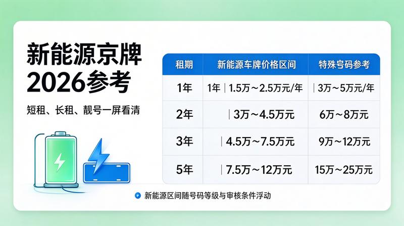 2026年车牌租赁市场分析
